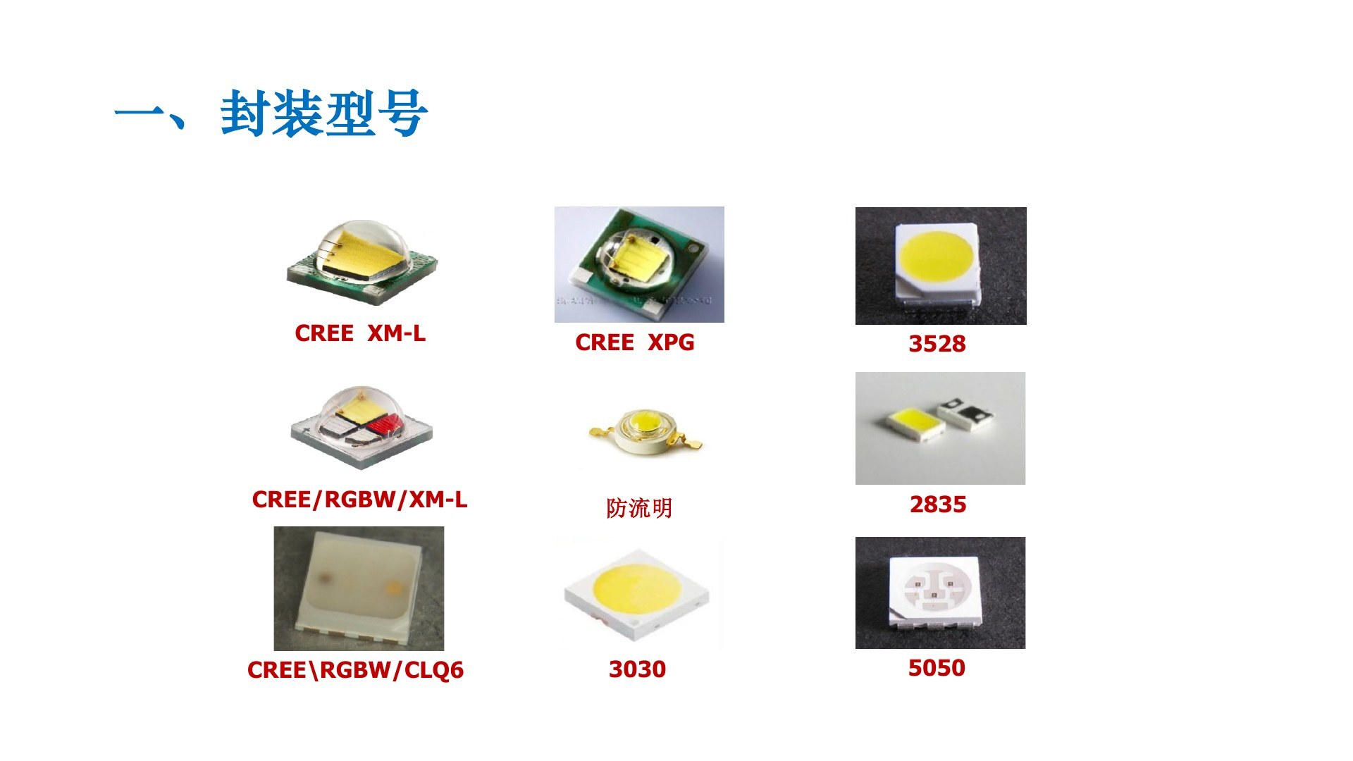 不同 LED 封装形态对应不同功率、热密度和应用边界。