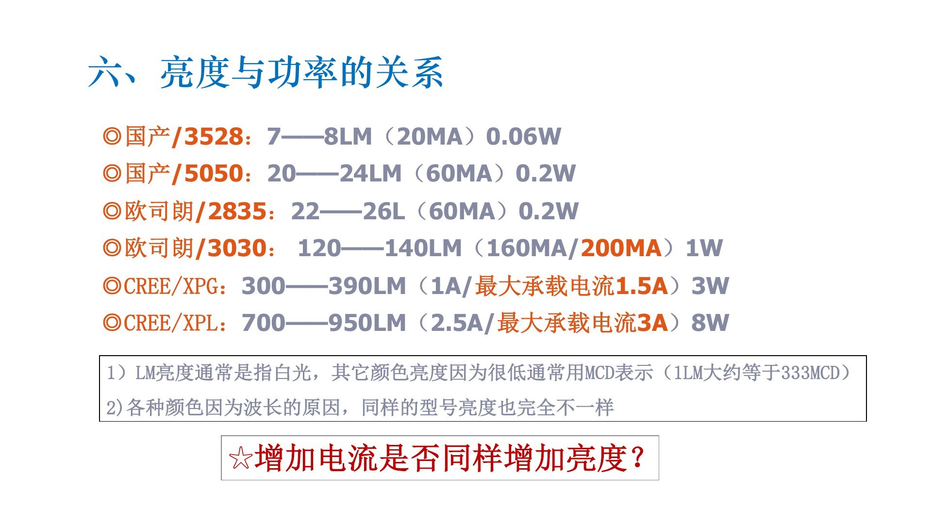 不同封装与电流条件下,亮度和功率关系并非线性等价。