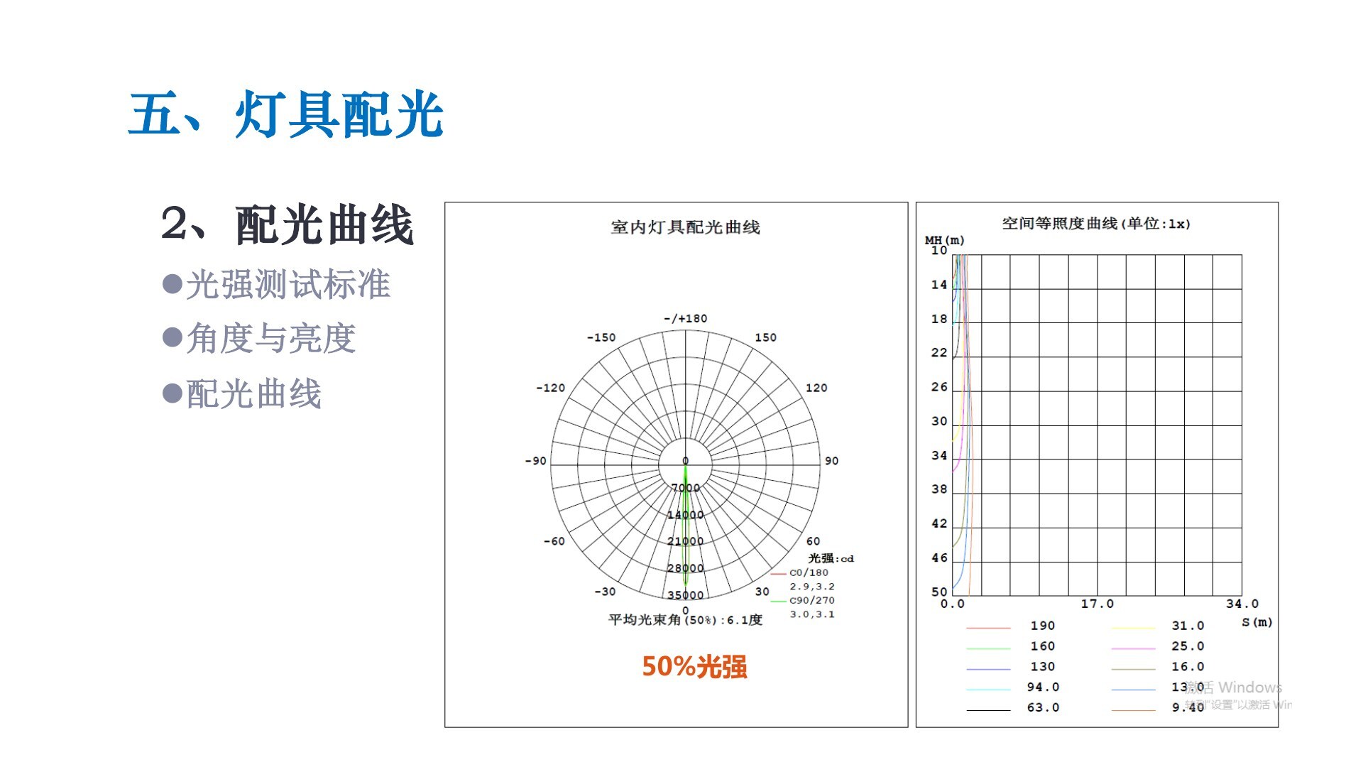 配光曲线帮助判断角度、光强和有效照射范围。