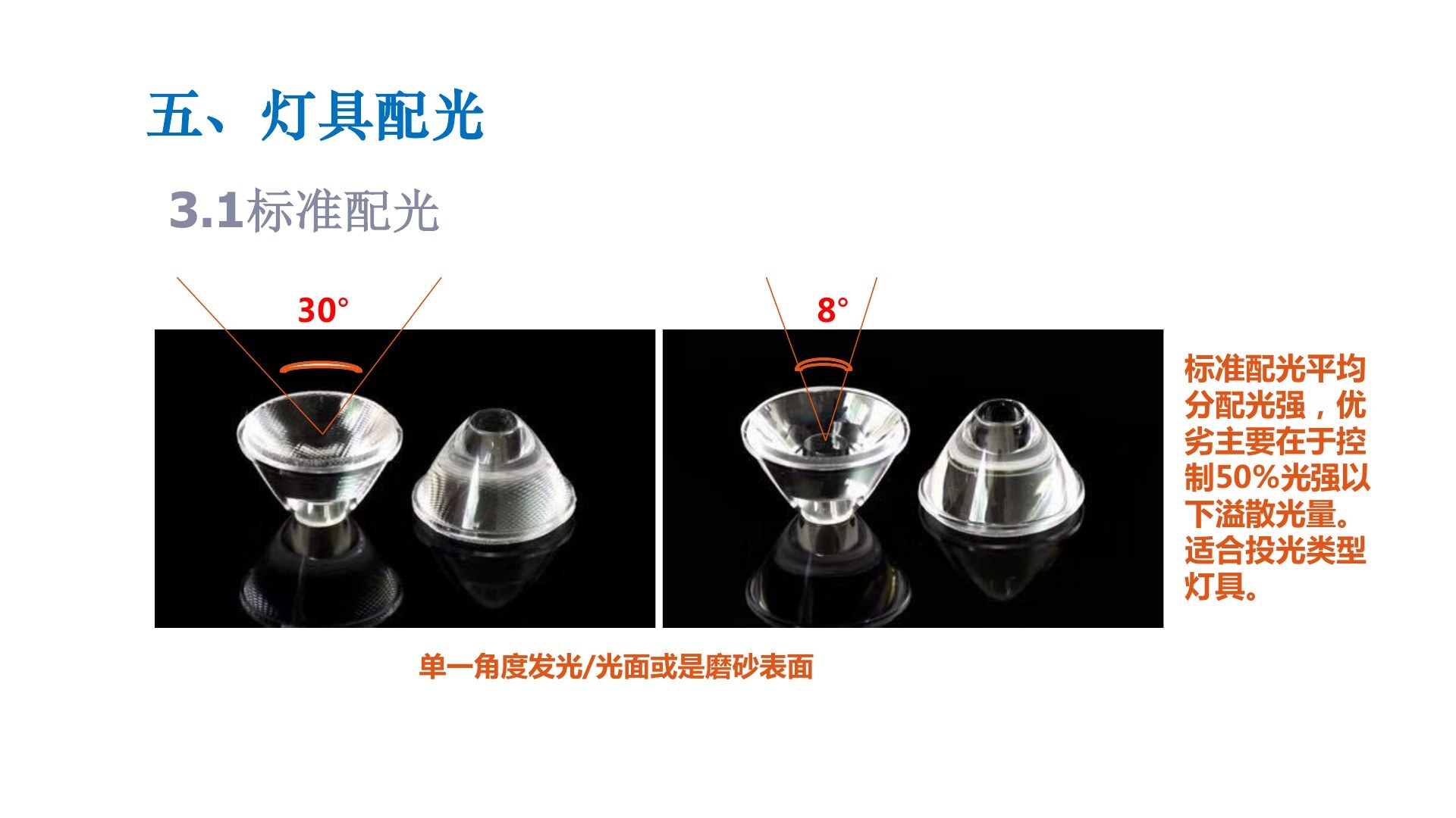 标准配光适合投光类灯具,重点在溢散光控制。
