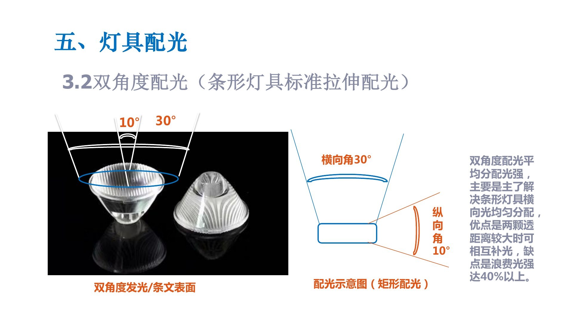 双角度拉伸配光用于改善条形灯具横向均匀性。
